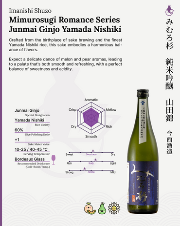 Mimurosugi Romance Series Junmai Ginjo Yamada Nishiki | みむろ杉 ろまんシリーズ 純米吟醸 山田錦