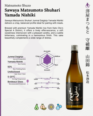 Sawaya Matsumoto Shuhari Yamada Nishiki | 澤屋まつもと 守破離 山田錦