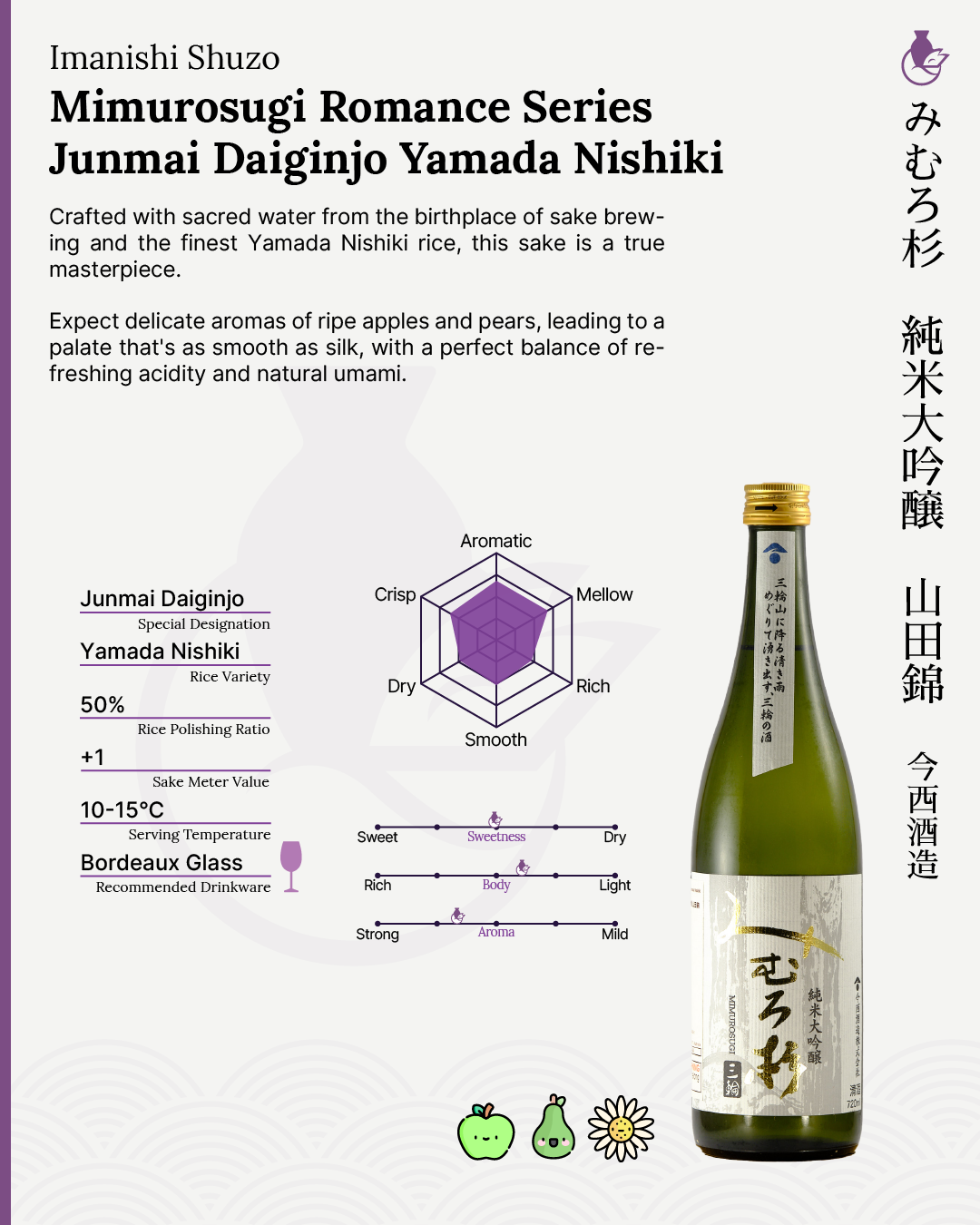 Mimurosugi Romance Series Junmai Daiginjo Yamada Nishiki | みむろ杉 ろまんシリーズ 純米大吟醸 山田錦